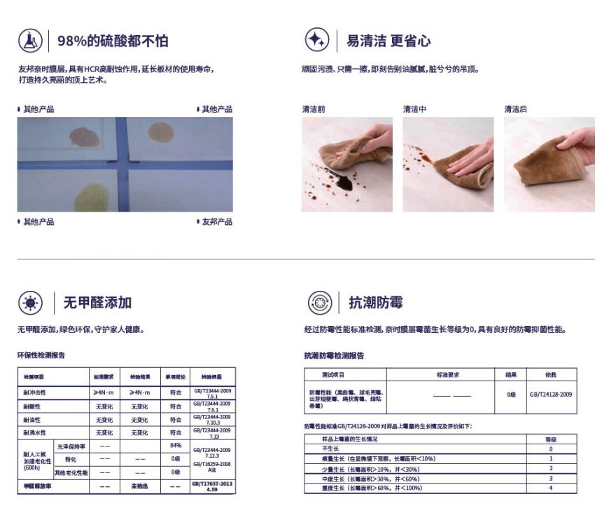 HCR高耐蝕技術(shù)，全新黑科技